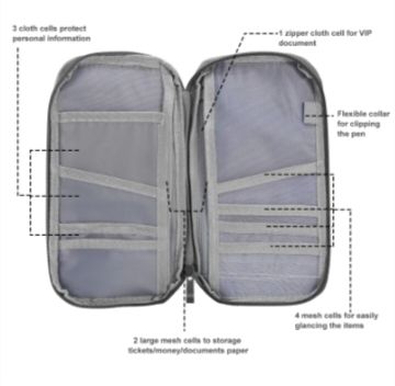 12 Bölmeli Seyahat Pasaport Cü - Travel Wallet Slim incelemesi ve fiyatı